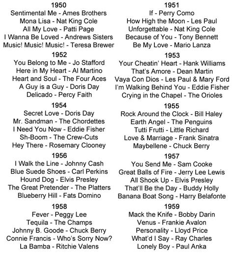 oldies lyrics|Top Hits of the 1950's Lyrics .